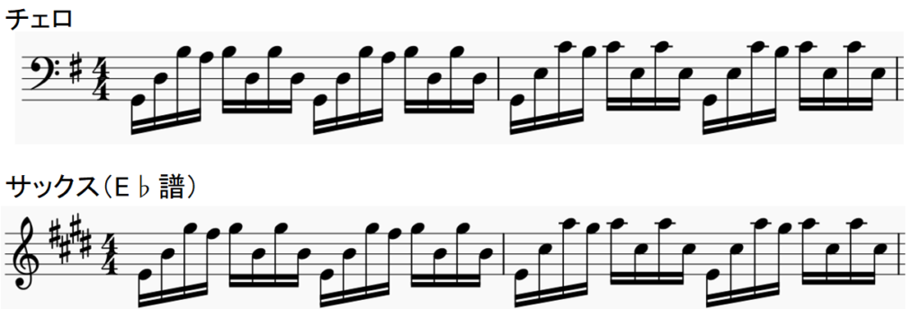 チェロとサックス（E♭管）の移調